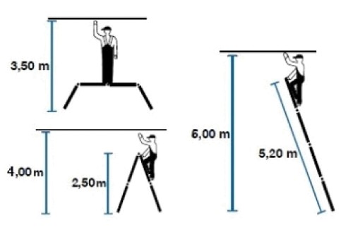 Лестница шарнирная универсальная Krause Corda 5-4-4-5